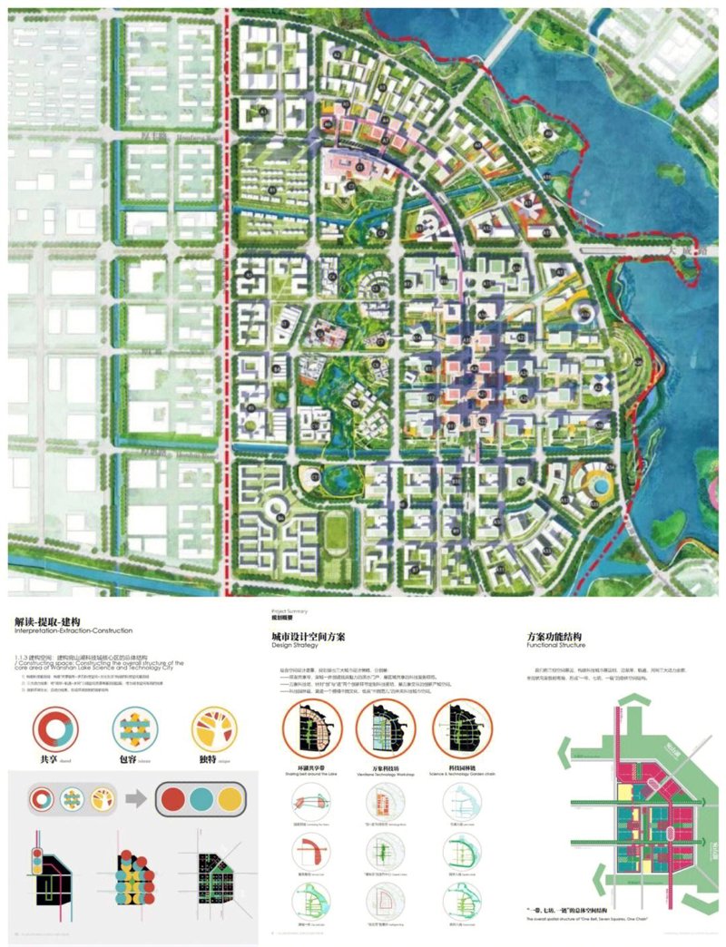 方案设计：如何构建高效工作流程
